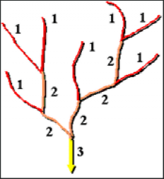 ArcGIS水文分析详解的图13