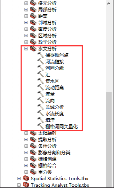 ArcGIS水文分析详解的图1