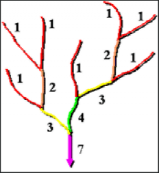 ArcGIS水文分析详解的图14