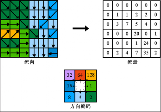 ArcGIS水文分析详解的图11