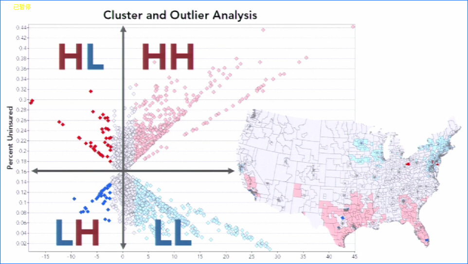 ArcGIS中的聚类分布制图工具的图11