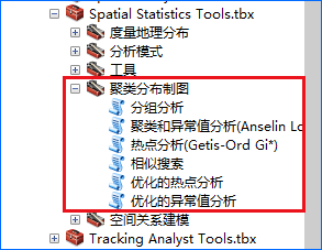ArcGIS中的聚类分布制图工具的图1
