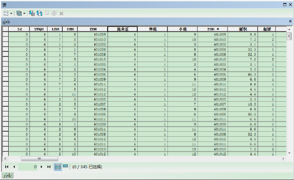 如何基于ArcGIS的林业专题地图制作与输出的图15