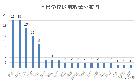 留學越來越拼母校？中國大陸出國留學最強中學Top100！ 留學 第3張