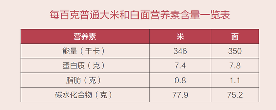 以吃著稱的廣東，為什麼盛產「瘦子」？答案藏在他們的食譜裡 健康 第9張