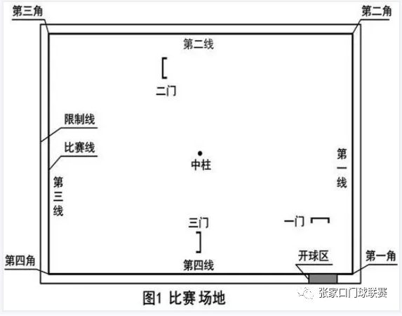 图说门球技战术图片