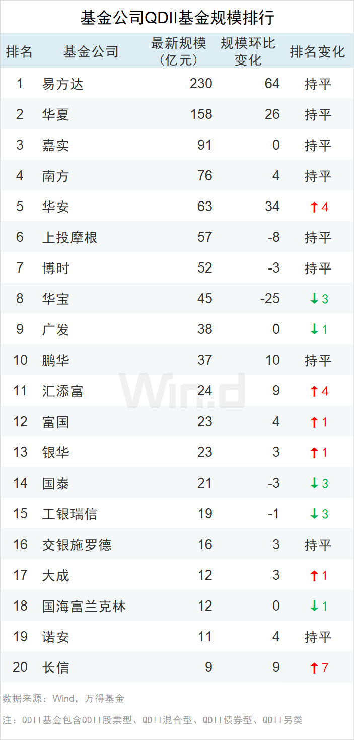 基金总规模排名_基金规模排行_基金规模排名