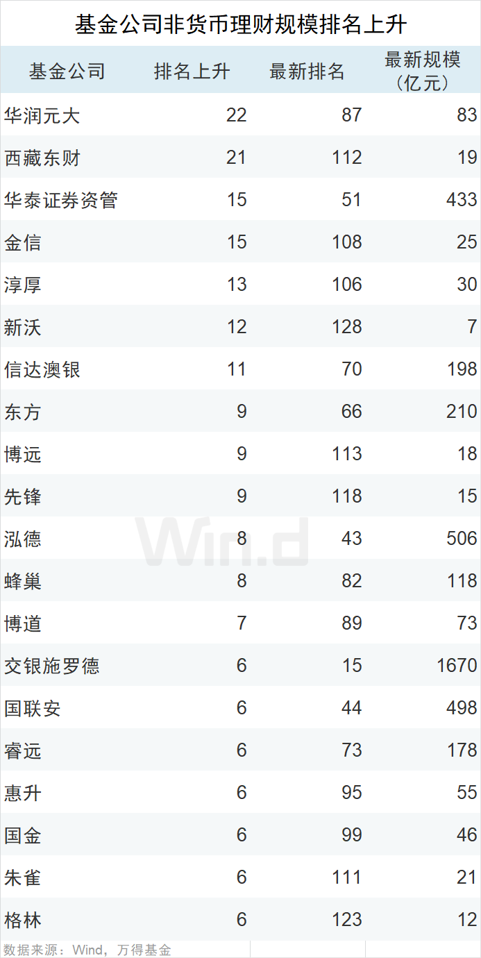 基金总规模排名_基金规模排行_基金规模排名
