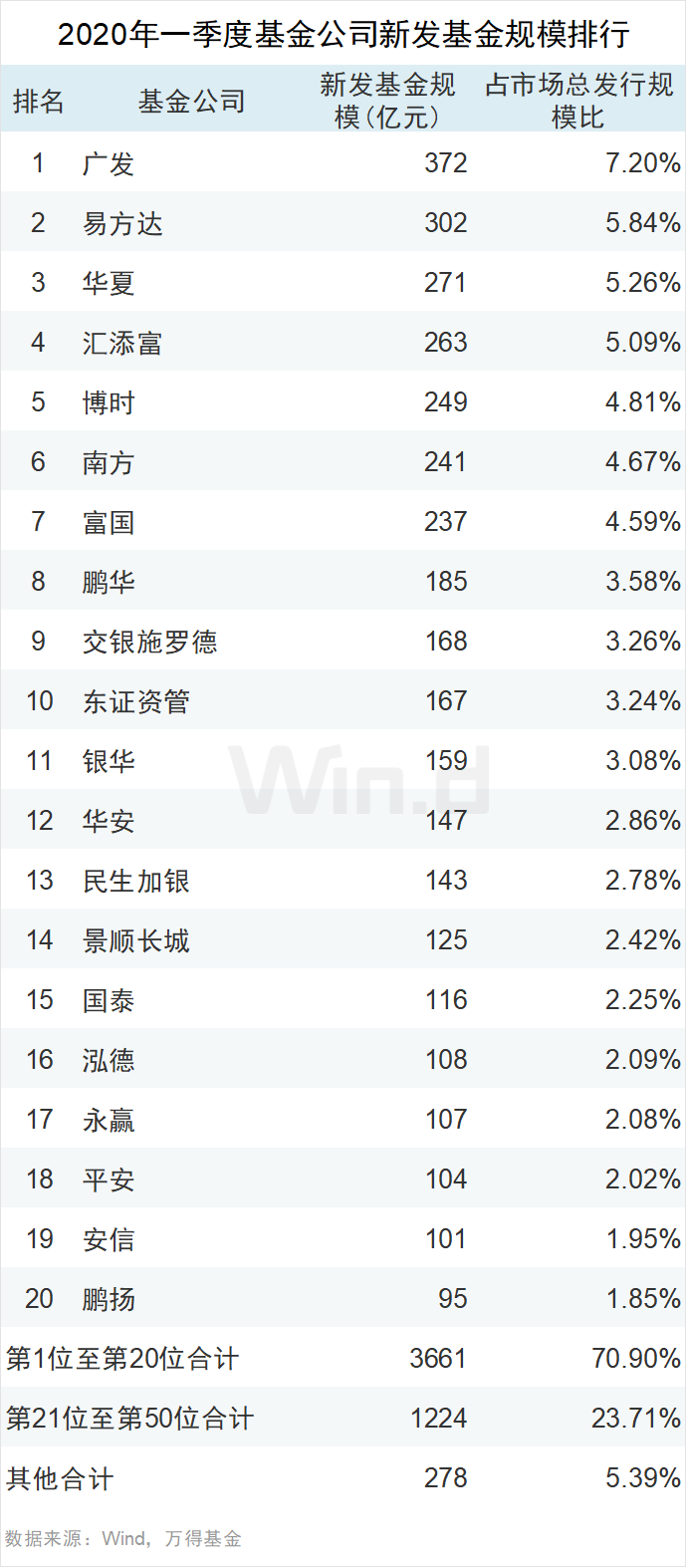 基金规模排行_基金规模排名_基金总规模排名