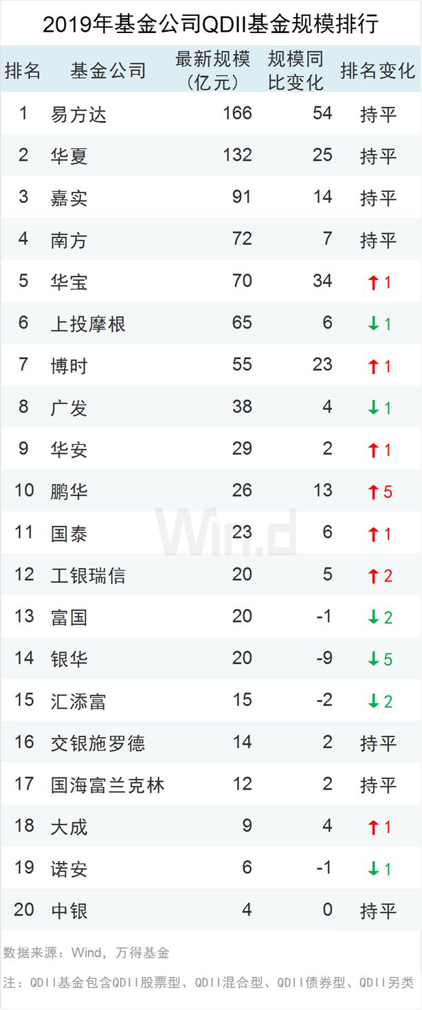基金规模排行_规模排名基金有哪些_基金规模排名