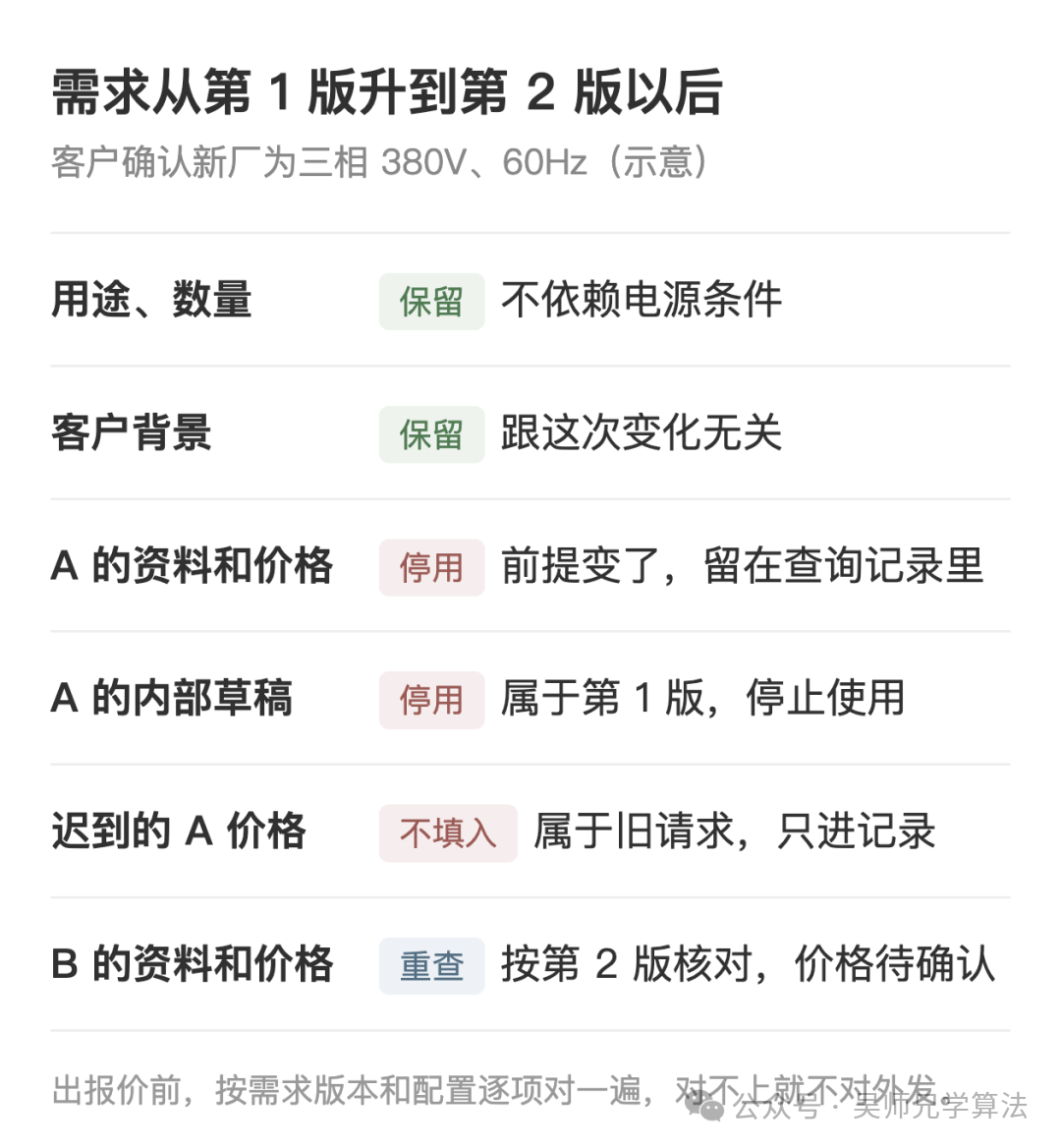 需求升版以后各项结果的处理（示意）