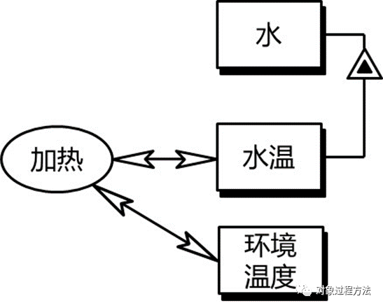 MBSE建模语言：基于OPM的概念建模语言研究的图13