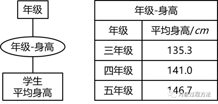 MBSE建模语言：基于OPM的概念建模语言研究的图11