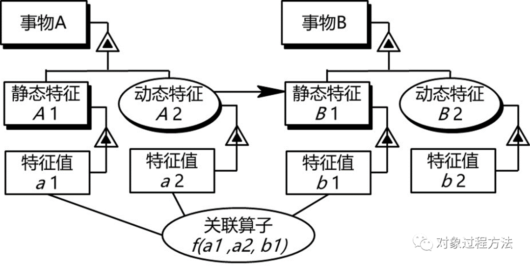 MBSE建模语言：基于OPM的概念建模语言研究的图17