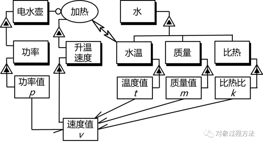 MBSE建模语言：基于OPM的概念建模语言研究的图9