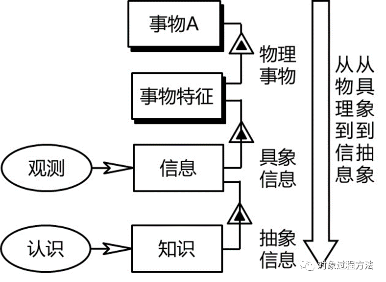 MBSE建模语言：基于OPM的概念建模语言研究的图8