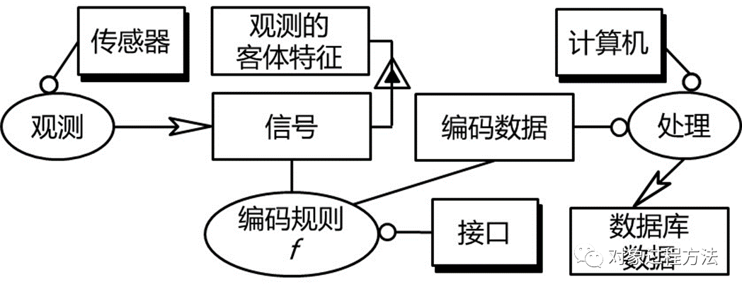 MBSE建模语言：基于OPM的概念建模语言研究的图12