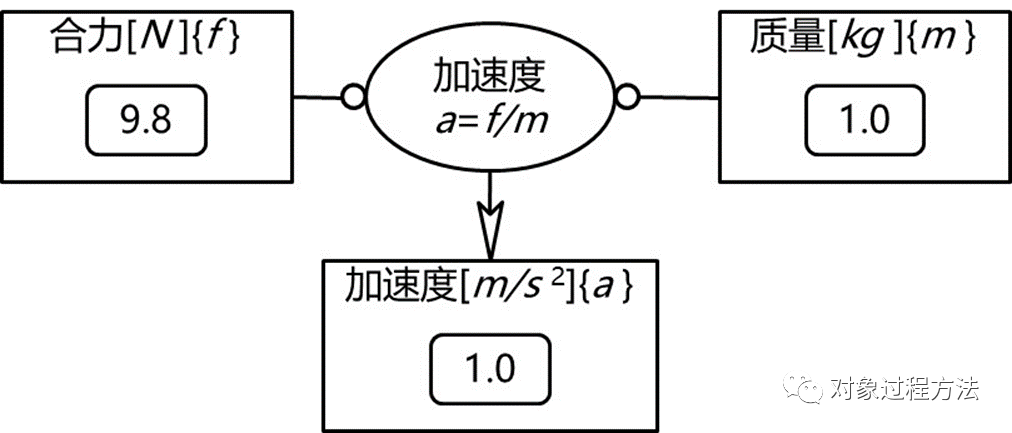 MBSE建模语言：基于OPM的概念建模语言研究