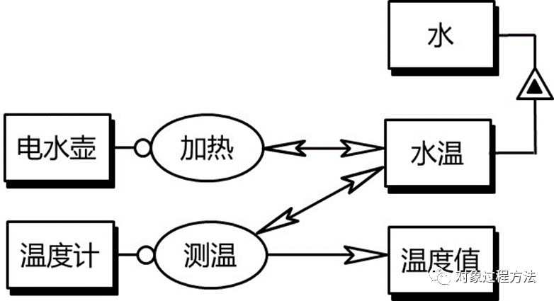 MBSE建模语言：基于OPM的概念建模语言研究的图4
