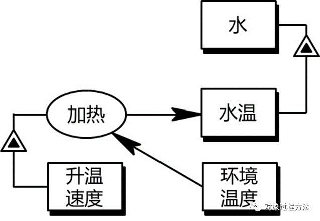 MBSE建模语言：基于OPM的概念建模语言研究的图14