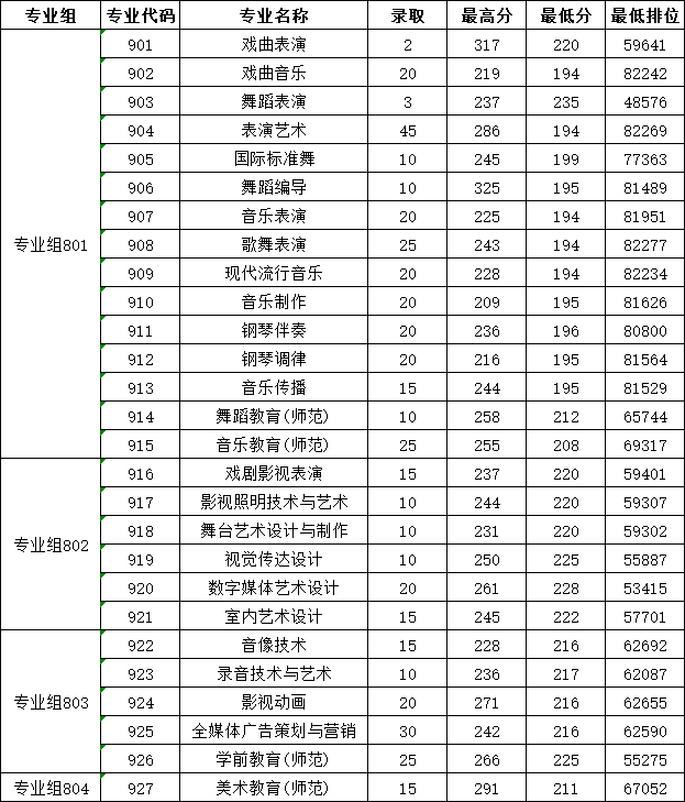 西南醫科大學專科錄取分數線_2024年西南交通大學專科錄取分數線（所有專業分數線一覽表公布）_西南大學專科線