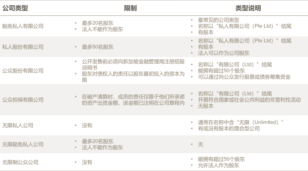 干货 | 2024新加坡公司注册流程