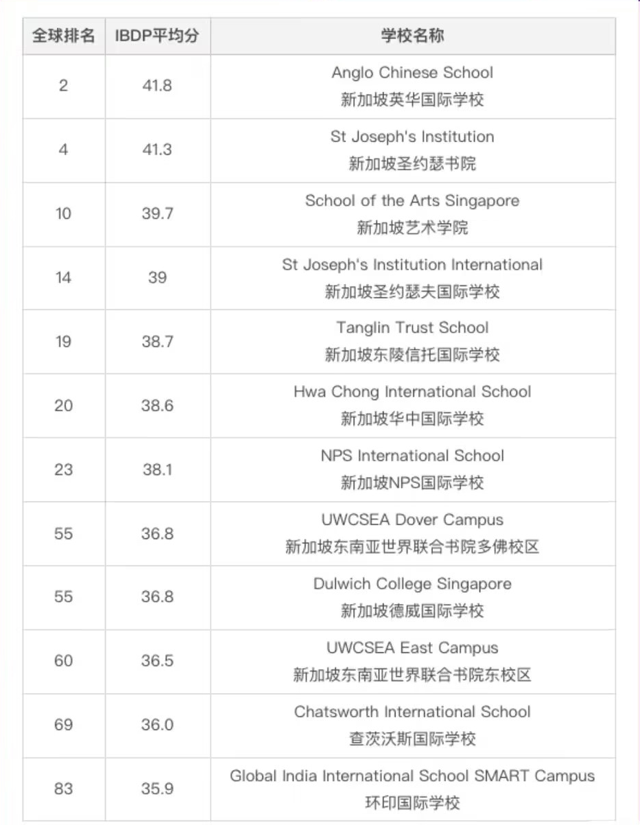 IB国际教育体系到底是什么？