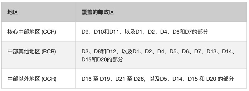 新加坡购房 | 全面了解新加坡地区划分！