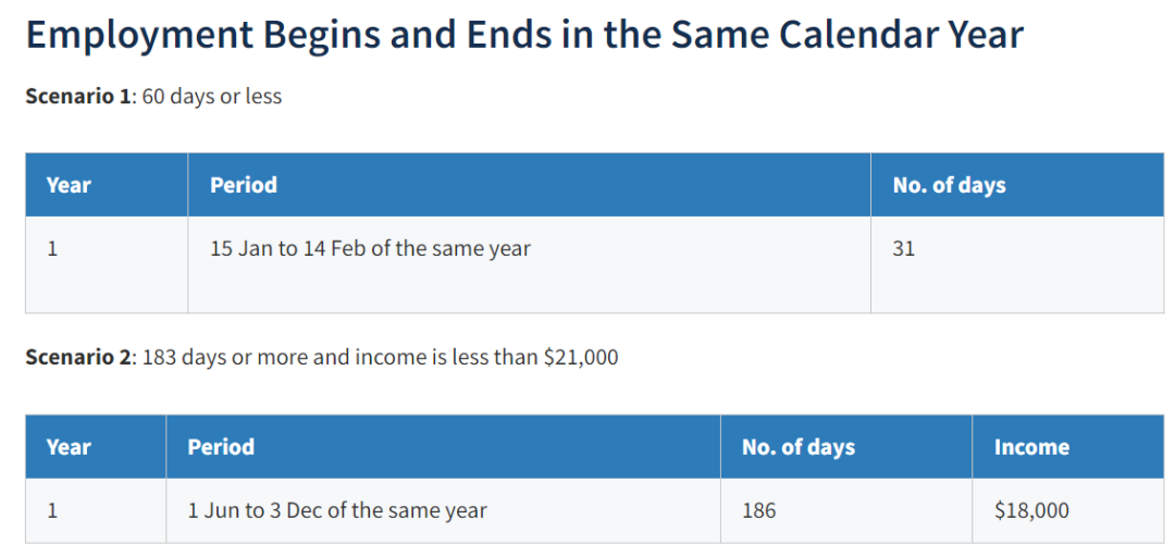 注销新加坡EP准证不需要纳税清算的4种情况