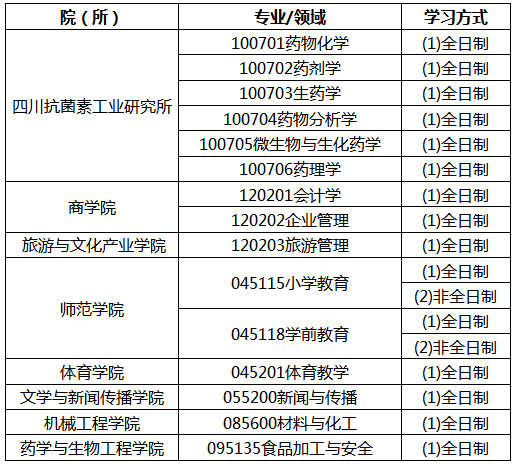 成都大學(xué)錄取分?jǐn)?shù)線_成都的大學(xué)分?jǐn)?shù)線_成都地區(qū)大學(xué)分?jǐn)?shù)線