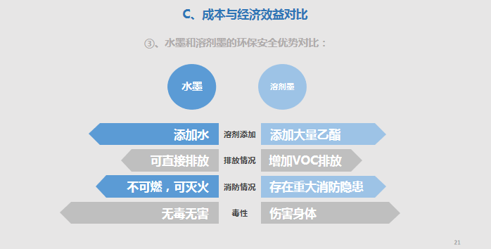 專(zhuān)色印刷包裝_專(zhuān)色印刷ai_河南 印刷 包裝