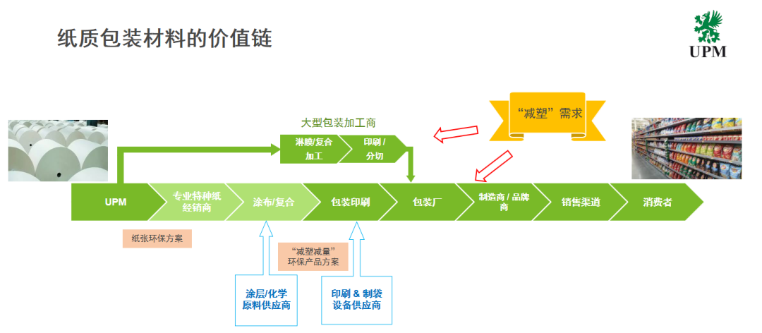 包裝上有pb標(biāo)識(shí)是什么意思_包裝印刷標(biāo)識(shí)_農(nóng)產(chǎn)品包裝與標(biāo)識(shí)要求