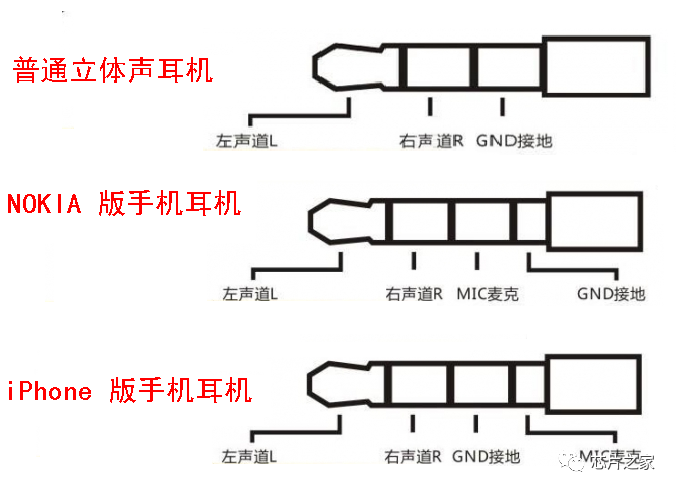芯片引腳斷了，沒關(guān)系，剝開去蓋后飛線還能用……的圖6