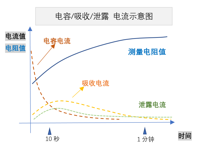绝缘电阻仪，灵魂拷问之进阶版：接线、读数、短路电流的图2