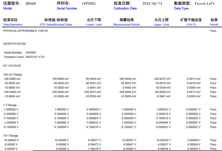 校準(zhǔn)實驗室如何確保校準(zhǔn)記錄的完整性和真實性