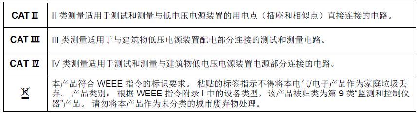 线束工程师：万用表的使用方法图解、使用口诀（附钳表）的图2