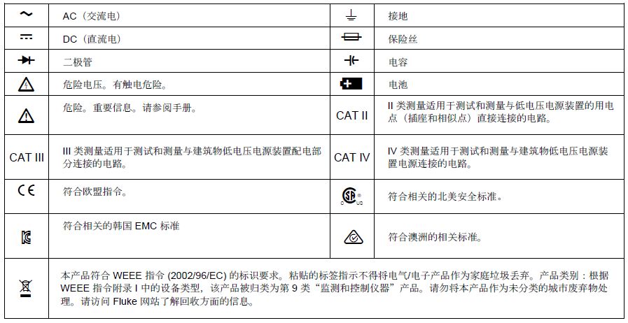 线束工程师：万用表的使用方法图解、使用口诀（附钳表）的图1