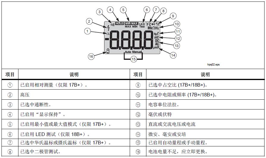 线束工程师：万用表的使用方法图解、使用口诀（附钳表）的图4