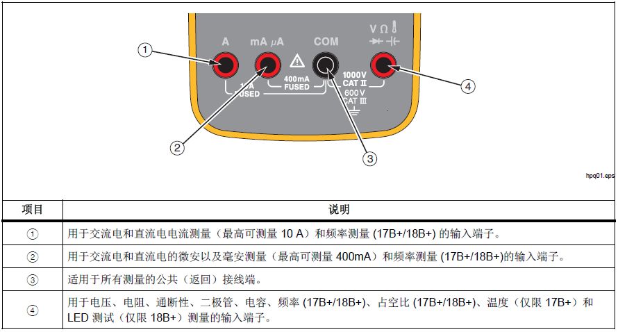 线束工程师：万用表的使用方法图解、使用口诀（附钳表）的图3
