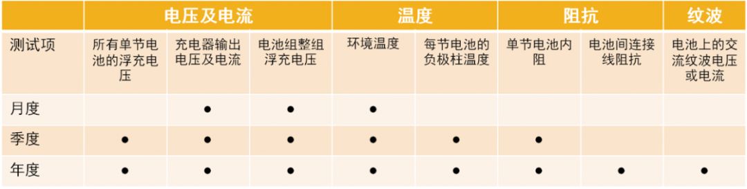 UPS不间断电源蓄电池维护中的几大误区的图3
