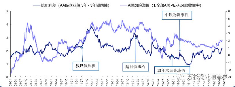 防范“去杠杆”的“灰天鹅”——五月投资报