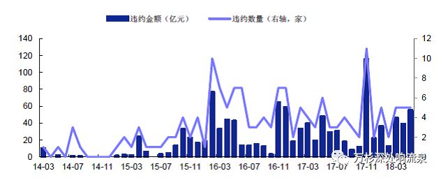 防范“去杠杆”的“灰天鹅”——五月投资报
