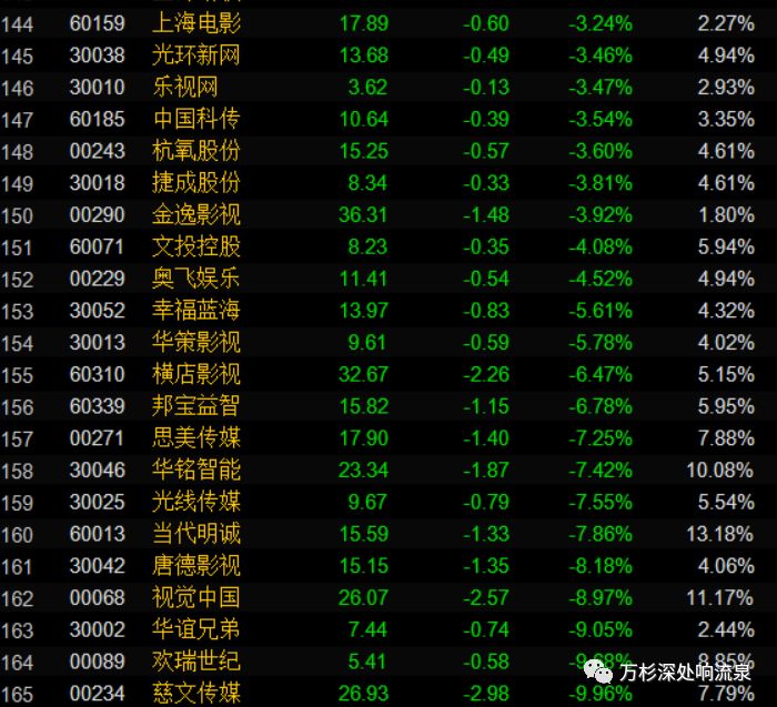 影视制作公司的爱与殇