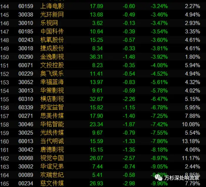影视制作公司的爱与殇 影视制作公司的爱与殇