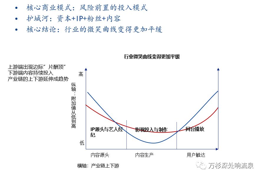 影视制作公司的爱与殇