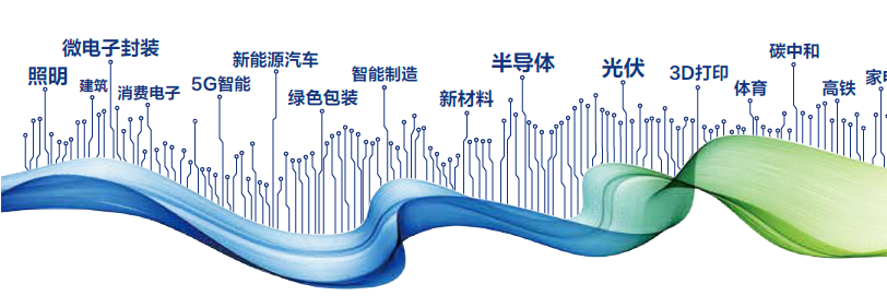 2024中国国际胶粘剂及密封剂展时间、地点、参观攻略