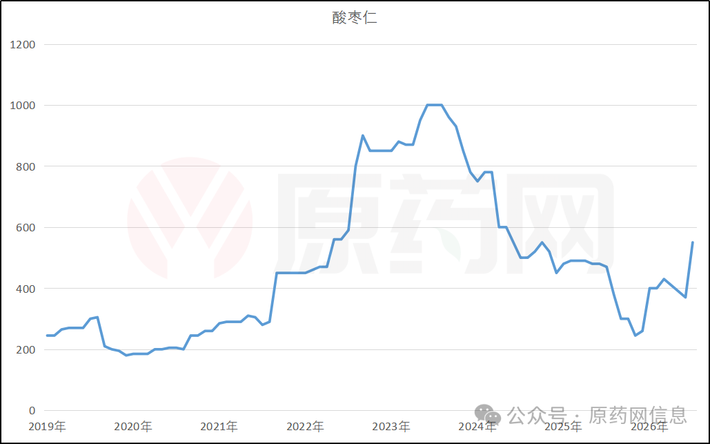 酸枣仁为何一路高歌？山野小酸枣蕴藏大商机