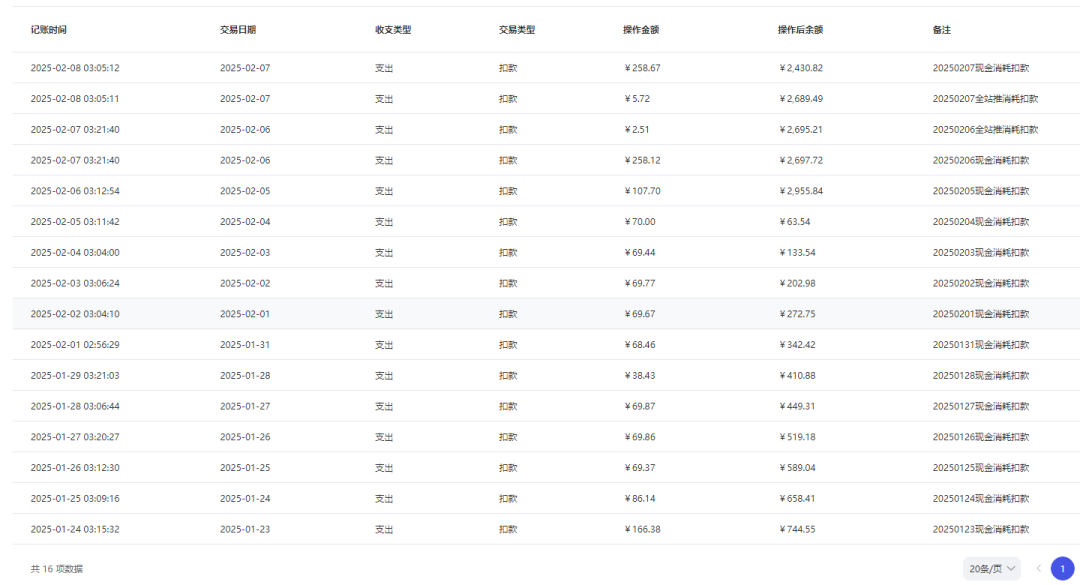 淘宝运营日记：1月份卖了13万，推广费2.8万，春节推广我这样调