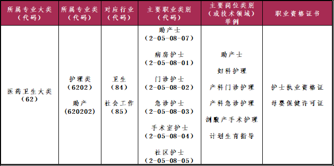 大学生创新创业项目研究报告_关于护理专业的创新创业项目_大学生创新创业项目申请表