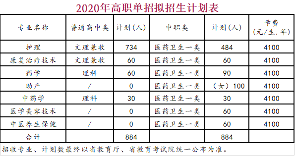 大学生创新创业项目研究报告_大学生创新创业项目申请表_关于护理专业的创新创业项目